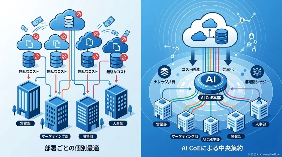 3. [リソース集約] ツールとデータの「重複投資」を排除する仕組み - Section Image