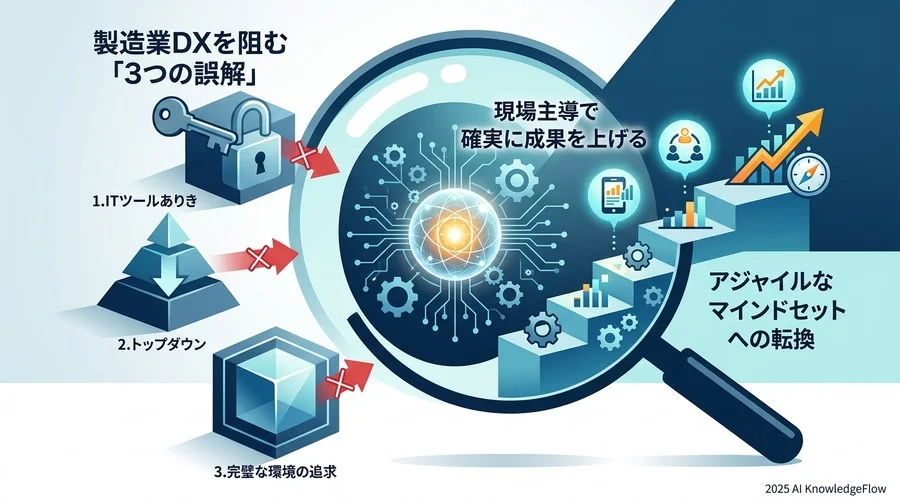前提知識：製造業DXを阻む「3つの誤解」と正しいマインドセット - Section Image