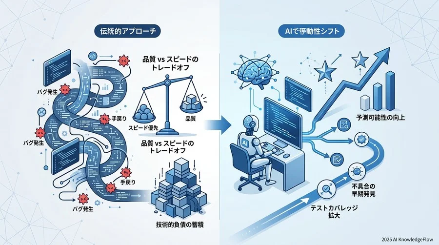 なぜ「AIによるテスト自動化」は単なる時短ツールではないのか - Section Image