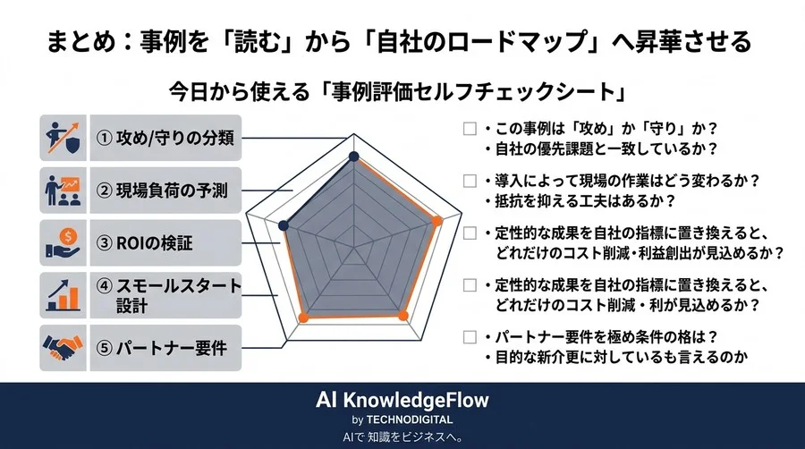 製造業のDX事例を読み解く技術：スマートファクトリー化の投資判断を誤らないための評価基準 - Conclusion Image