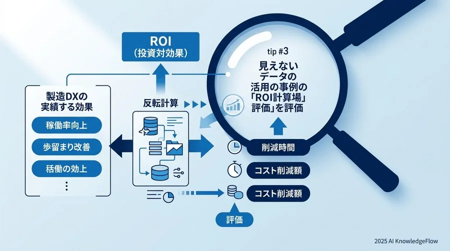 ティップス③：見えないデータ利活用事例の「ROI算出根拠」を検証する - Section Image
