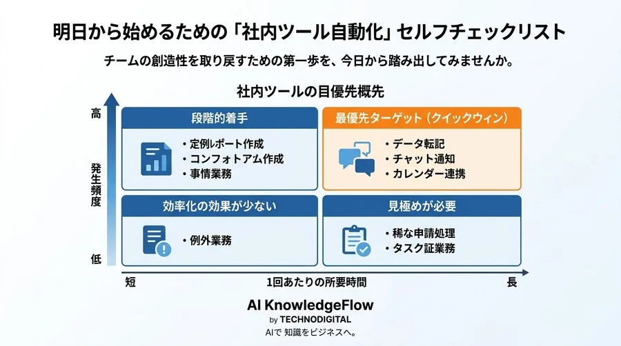 「忙しくて自動化する暇がない」と嘆くチームへ。現場主導で進める社内ツール自動化の思考法と実践アプローチ - Conclusion Image