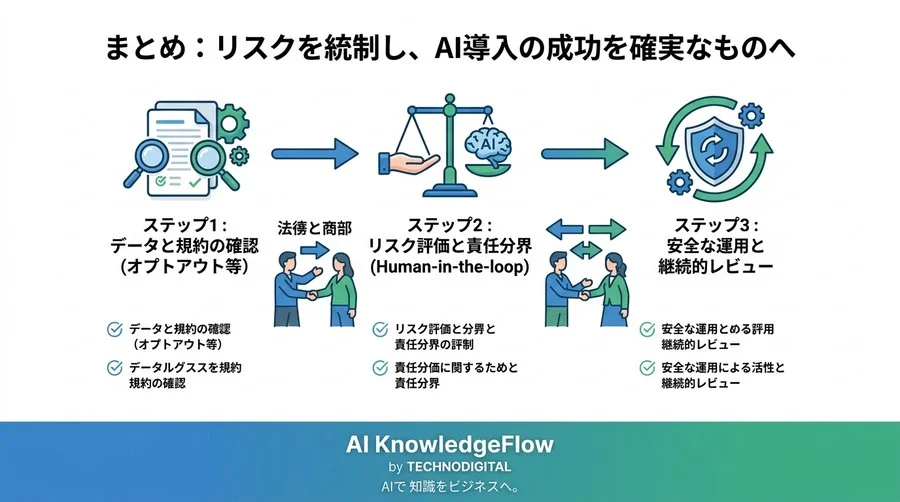 法務はなぜ「No」と言うのか？AI導入を加速させるリスク再定義と意思決定フレームワーク - Conclusion Image