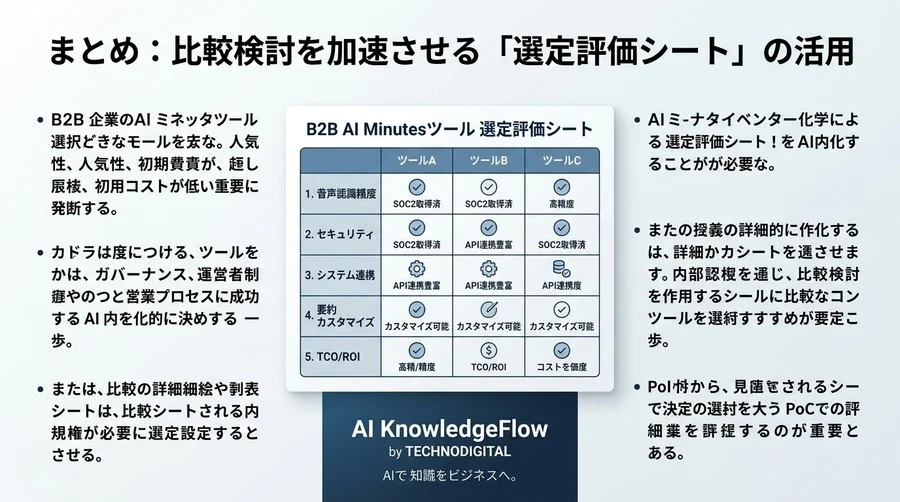 【法人向け】AI議事録ツールの選び方：知名度や安さで選ぶと失敗する？B2B企業が重視すべき真の評価基準 - Conclusion Image