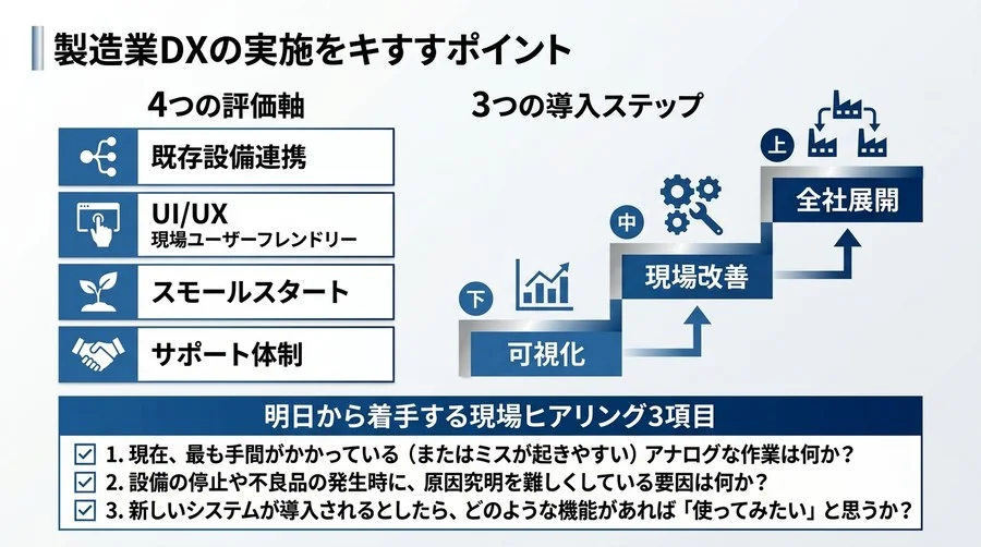 「現場が動かない」を突破する。製造業DXの失敗リスクを排除し着実な一歩を踏み出す実践評価ガイド - Conclusion Image