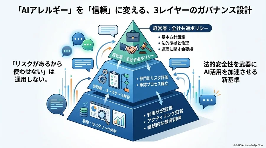 ベンダー選定と契約実務：利用規約の『罠』を見抜くポイント - Section Image 3