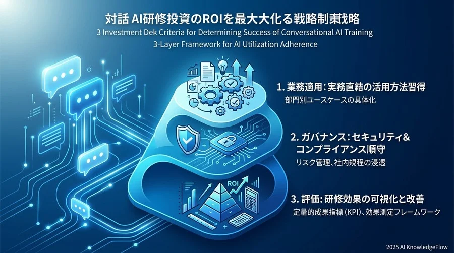 対話型AI研修の成功を決定づける「3つの投資判断基準」 - Section Image