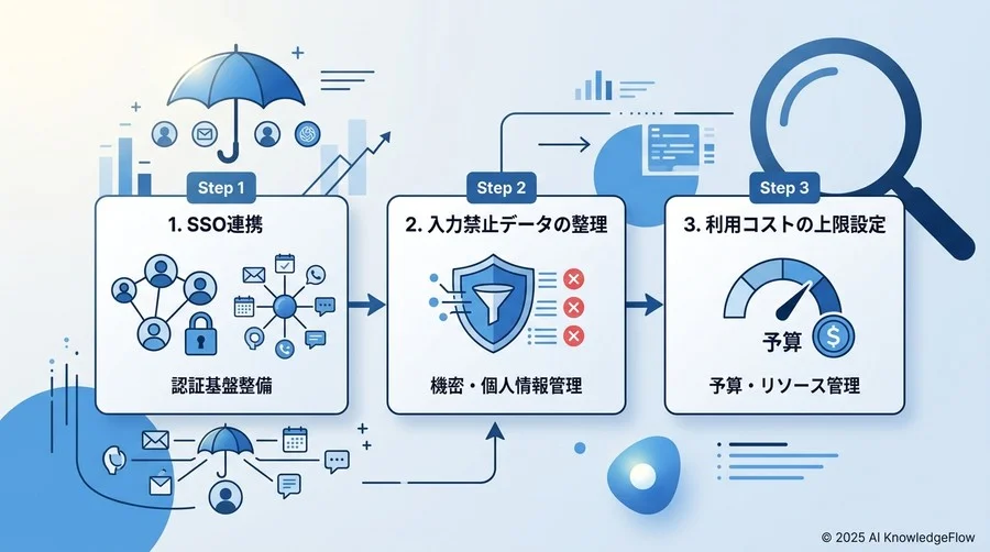 【事前準備】AI導入前にクリアすべき3つの前提条件 - Section Image