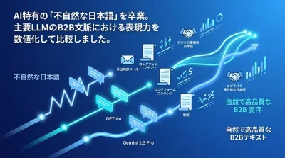 AI特有の不自然な日本語を卒業。B2B向けAI文章作成モデル（GPT-4o・Claude・Gemini）比較ガイド