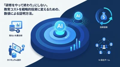 研修カリキュラム設計の投資対効果を証明するROI算出・数値化ロジック
