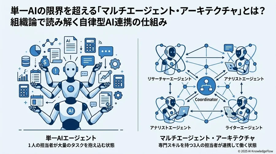 第1章：基本的な疑問｜マルチエージェントの正体を知る - Section Image