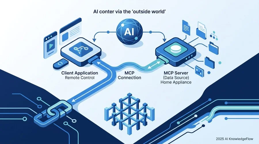 AIが『外の世界』と繋がる新規格「MCP」とは何か？ - Section Image