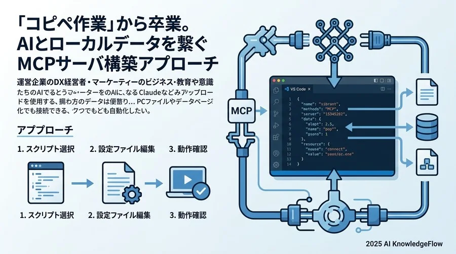 【実践】初心者でも挫折しないMCPサーバ構築の3ステップ - Section Image