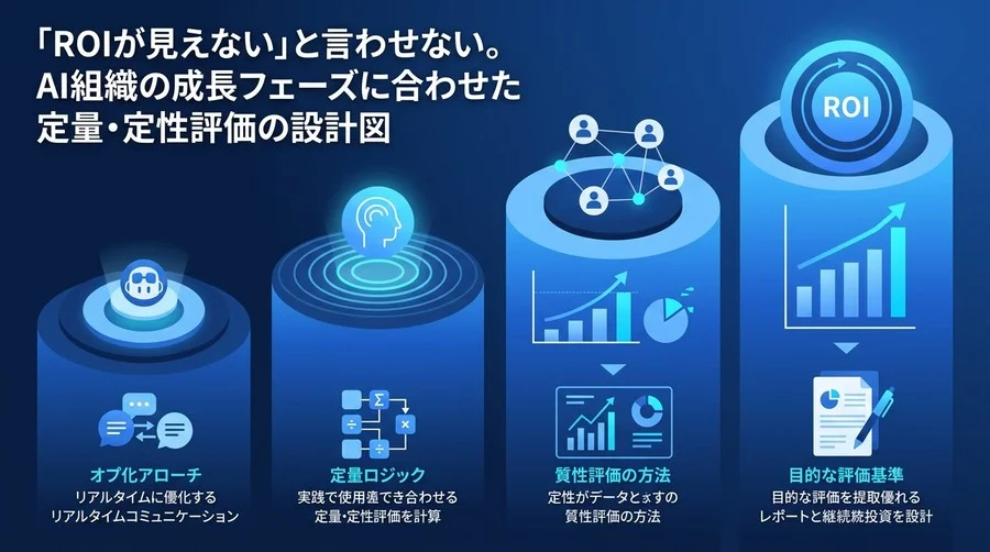 ROIが見えないと言わせない。AI内製化の稟議を通す「フェーズ別」成功指標とKPI設計