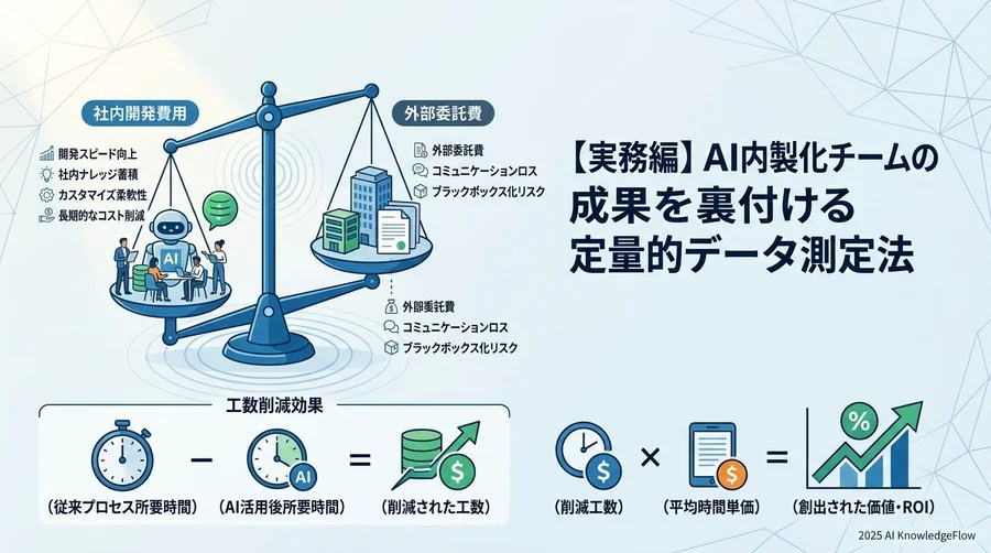 【実務編】AI内製化チームの成果を裏付ける定量的データ測定法 - Section Image