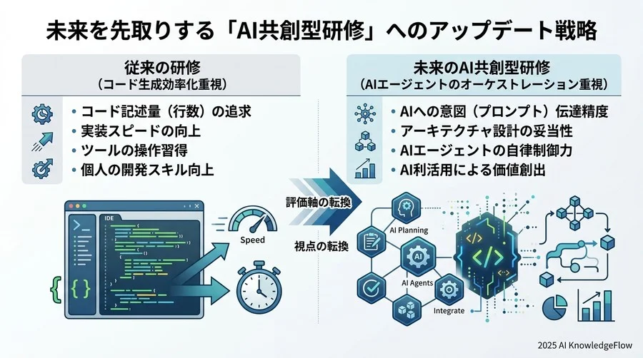 予測トレンド③：非エンジニア部門による「ラストワンマイル開発」の爆発的普及 - Section Image 3