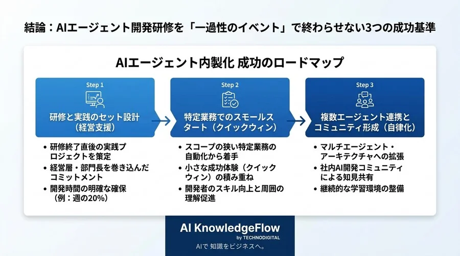 「チャットボットの次」を見据える。AIエージェント内製化・開発研修の投資対効果と失敗回避アプローチ - Conclusion Image