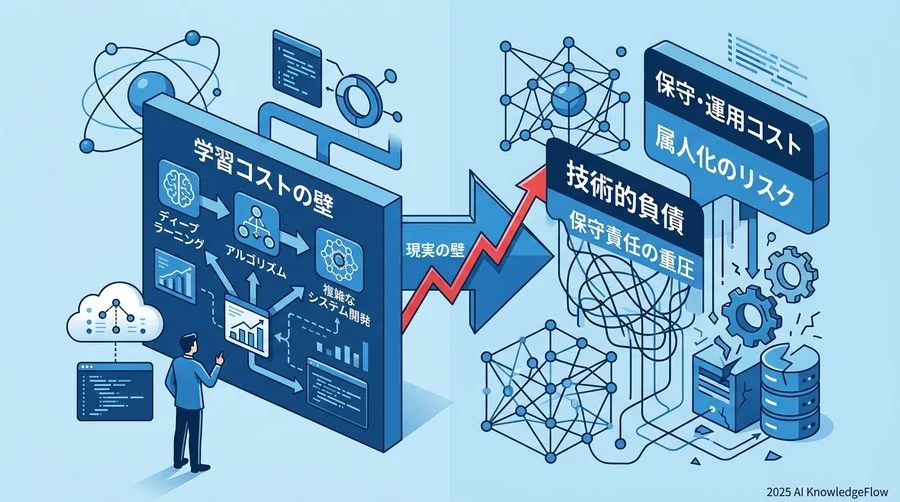デメリットと壁：研修投資の前に知っておくべき「技術的負債」と「リソース」の現実 - Section Image