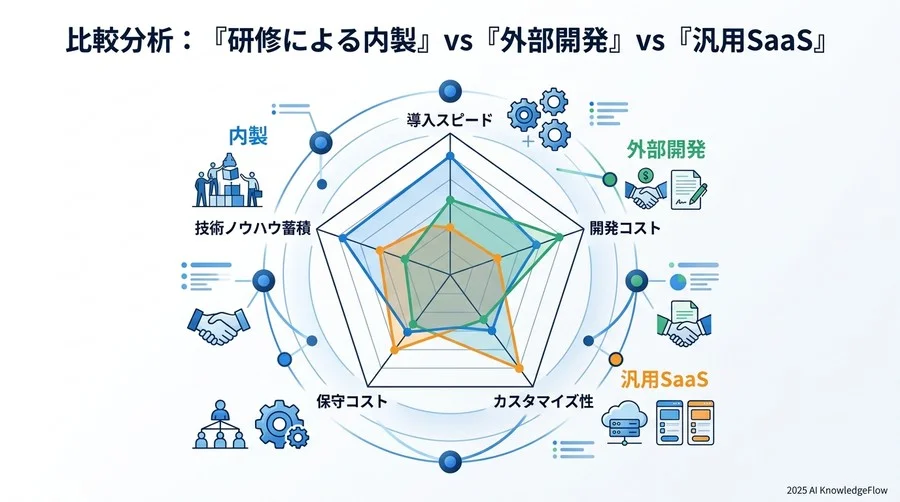 デメリットと壁：研修投資の前に知っておくべき「技術的負債」と「リソース」の現実 - Section Image 3