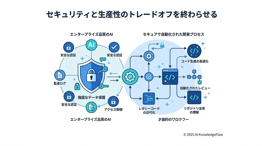 4. [教育の再定義] ジュニア層の「学び」を止めない：AIをメンターにする技術 - Section Image 3