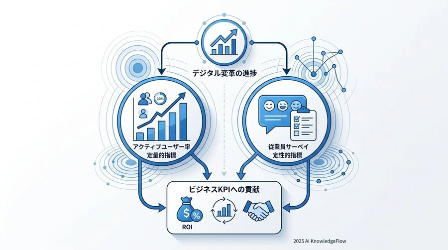 想定される「現場の反発」への処方箋：リスクを最小化するリスクマネジメント - Section Image 3