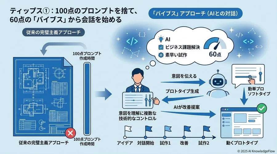 ティップス①：100点のプロンプトを捨て、60点の「バイブス」から会話を始める - Section Image