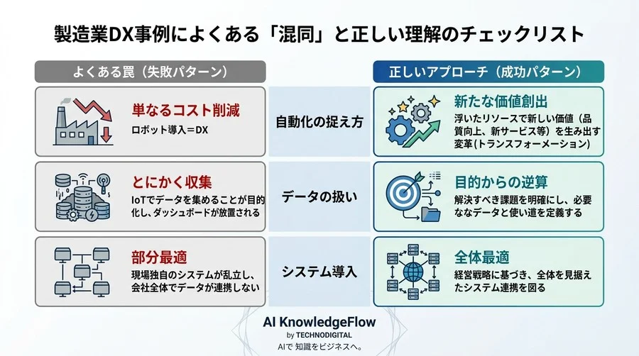 「DX事例を読んでもピンとこない」を卒業。製造現場のデジタル化を加速させる共通言語の教科書 - Conclusion Image