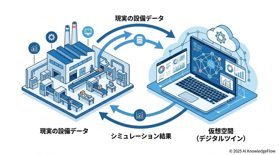 【レベル3：管理・連携】組織の「最適化」を加速させるシステム用語 - Section Image 3