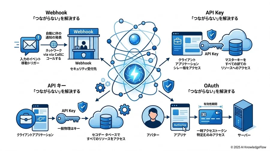 n8nとMake、どちらを選ぶ？ 選択を左右する「運用用語」の比較 - Section Image 3