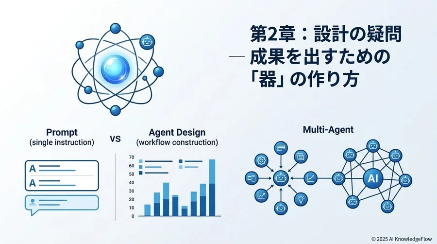 第2章：設計の疑問 ─ 成果を出すための「器」の作り方 - Section Image