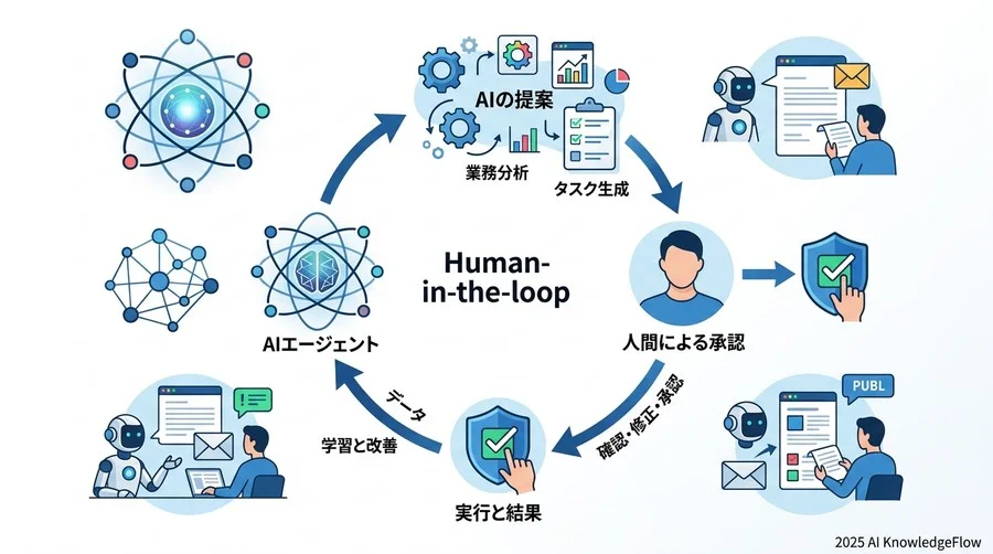 第3章：導入とリスクの疑問 ─ 失敗しないための境界線 - Section Image 3