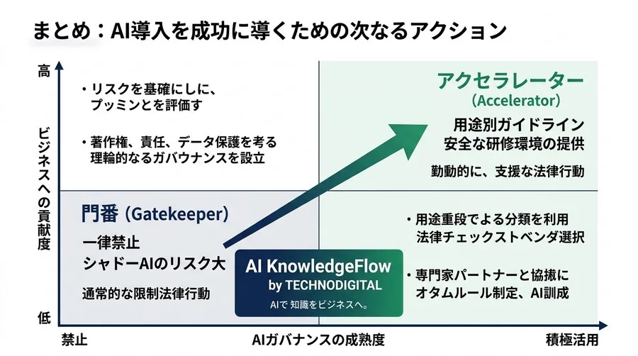 リスク回避から攻めのガバナンスへ：法務主導で進める対話型AI活用研修の導入と社内規定策定アプローチ - Conclusion Image