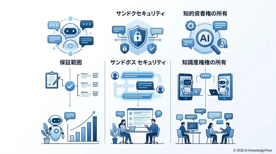 5. 契約・文書化のポイント：研修ベンダー選定時に確認すべき法的チェックリスト - Section Image 3