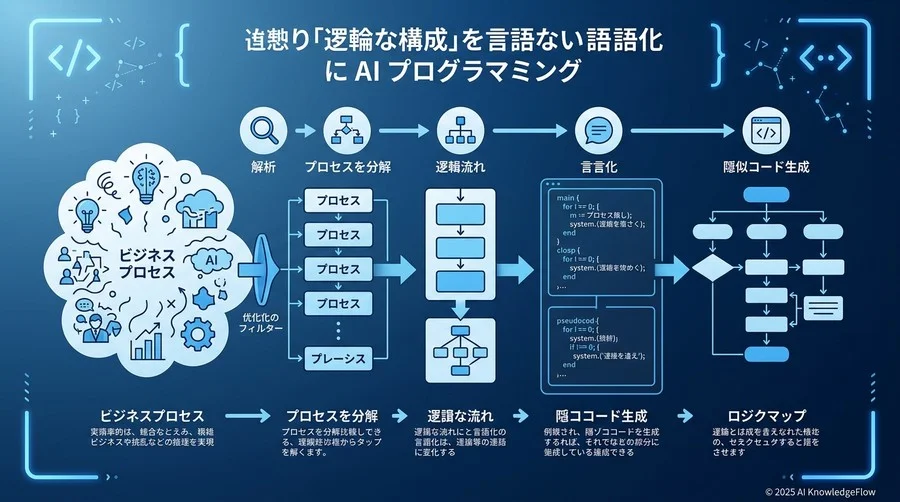 1. [最重要] 文法ではなく「論理構造」を言語化するスキル - Section Image