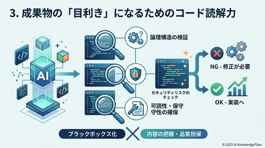 3. 成果物の「目利き」になるためのコード読解力 - Section Image