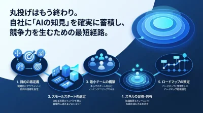 丸投げはもう終わり。非エンジニア主導で進める「AI内製化ロードマップ」と組織立ち上げの5ステップ