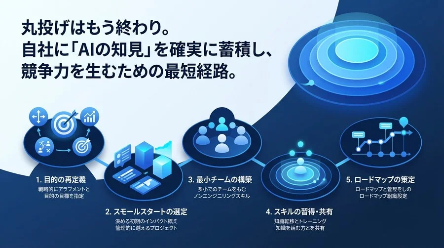 丸投げはもう終わり。非エンジニア主導で進める「AI内製化ロードマップ」と組織立ち上げの5ステップ