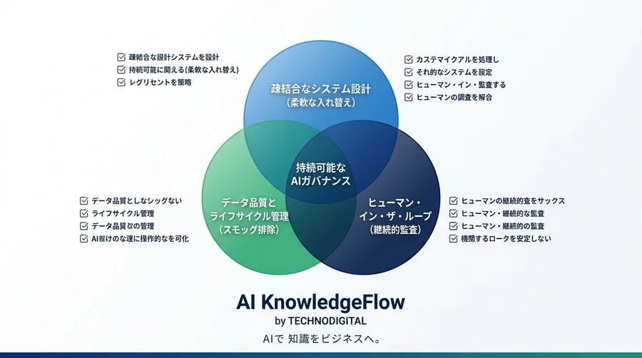 AI導入の失敗パターン2025：エージェント化とRAG飽和が生む次世代リスクと回避戦略 - Conclusion Image