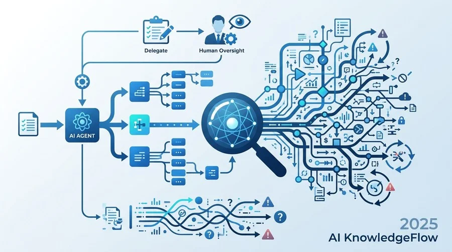 予測トレンド①：AIエージェントの「論理的暴走」と制御不能な業務フロー - Section Image