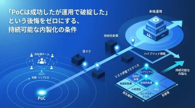 PoC成功後の落とし穴を回避するAI内製化ロードマップ：持続可能な運用とリスク管理の条件