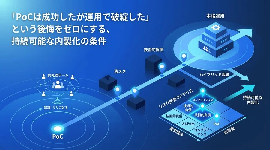 PoC成功後の落とし穴を回避するAI内製化ロードマップ：持続可能な運用とリスク管理の条件