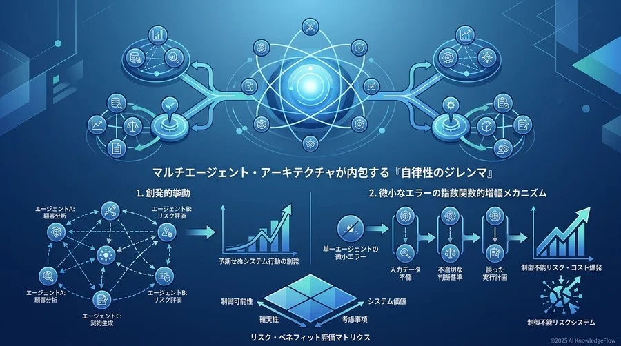 マルチエージェント・アーキテクチャが内包する『自律性のジレンマ』 - Section Image