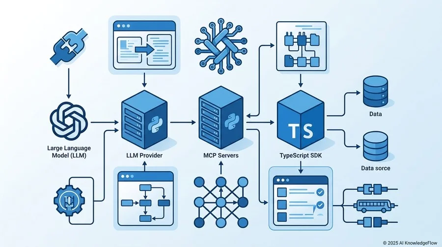 検証環境とメトリクスの設定：Python vs TypeScript SDK - Section Image