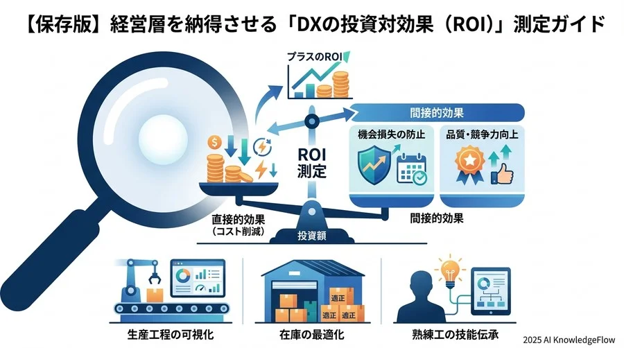 パターン3：【外部連携型】サプライチェーン全体を最適化するデータ共有 - Section Image 3