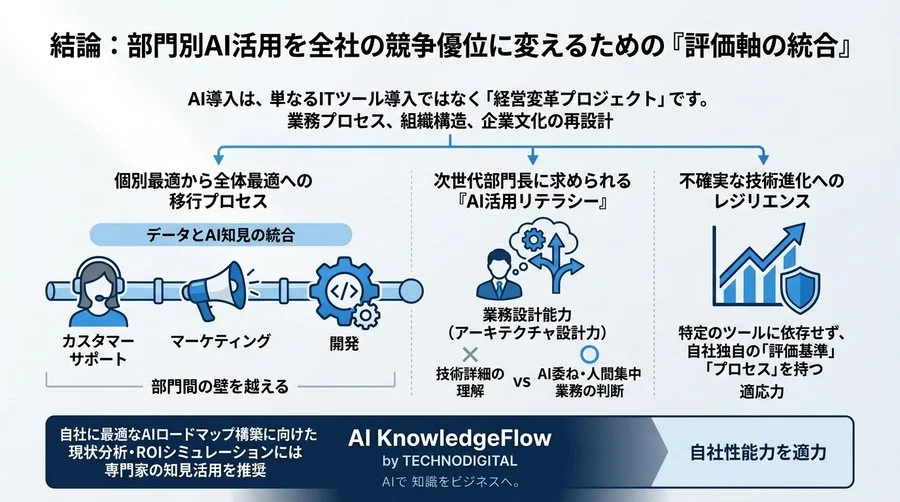 なぜマーケ部門のAI導入は成功し、人事部門は停滞するのか？部門別AIユースケースと費用対効果の比較検証 - Conclusion Image