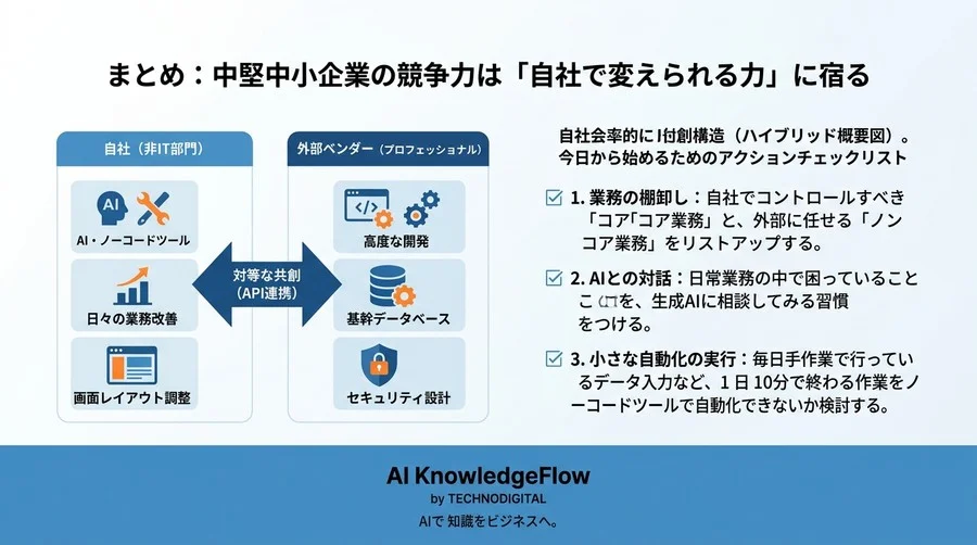 エンジニア不在でも実現するIT内製化。AIとノーコードで業務の主導権を取り戻すハイブリッド戦略 - Conclusion Image