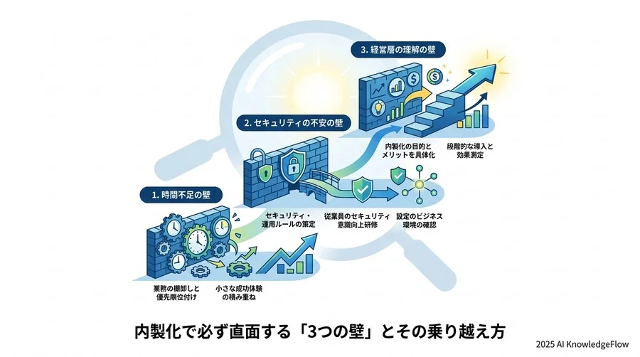 ステップ3：外部パートナーとの「ハイブリッド体制」を構築する - Section Image 3