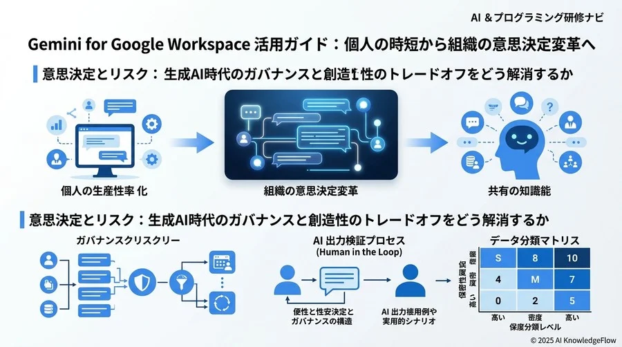 実行計画：パイロットチームから全社展開へ繋げる「AI文化」の醸成プロセス - Section Image 3