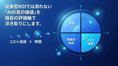 AI投資のROI測定と効果可視化：従来モデルの限界を突破し『見えない価値』を評価する4象限ベンチマーク