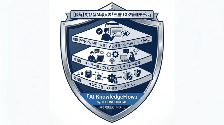 対話型AI活用研修を成功させるリーガルガバナンス実践法 - Conclusion Image